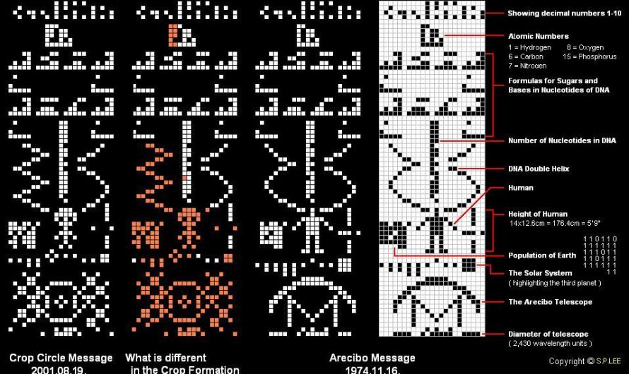 Arecibo signāls un iespējamā atbilde Čilboltonā