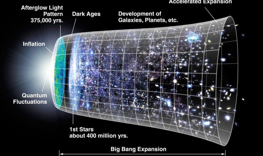 Vai Visums piedzimst atkal un atkal?