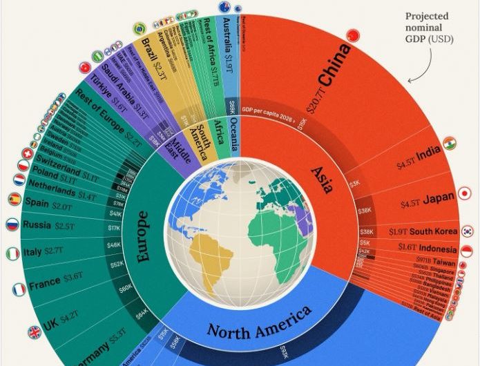Pasaules ekonomika 2026. gadā: $124 triljoni un jaunā globālā vara